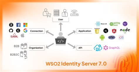 mypay.payroll@teleperformancedibs.com|WSO2 Identity Server .